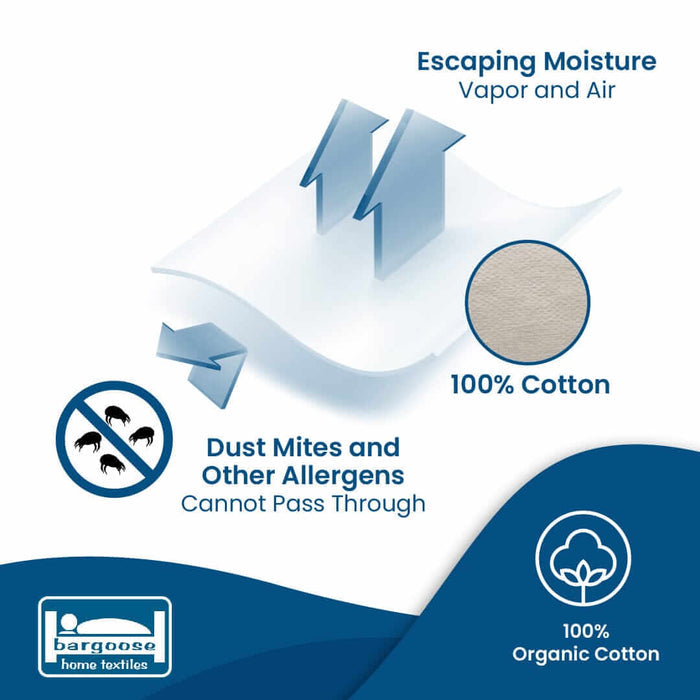 Organic Cotton Fitted Mattress Protector | AllergyCare™